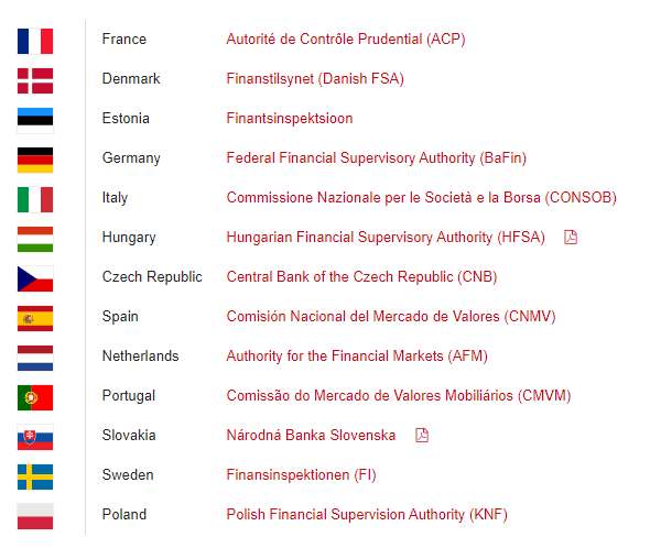 Elenco delle autorità normative di HF Markets